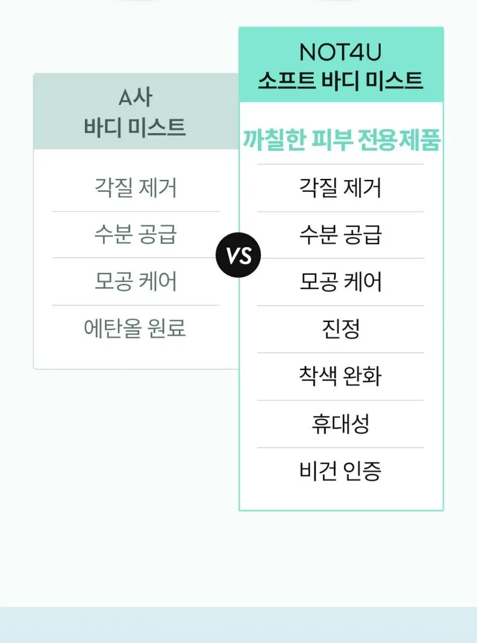 [피부결/각질케어] 낫포유 닭살/모공각화 매끈 바디 미스트 115ml 상세페이지 14